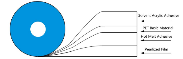 permanent pose forseglingstape1